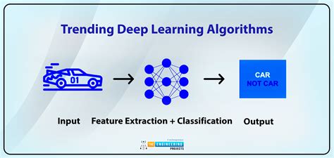 List of Top Trending Deep Learning Algorithms - The Engineering Projects