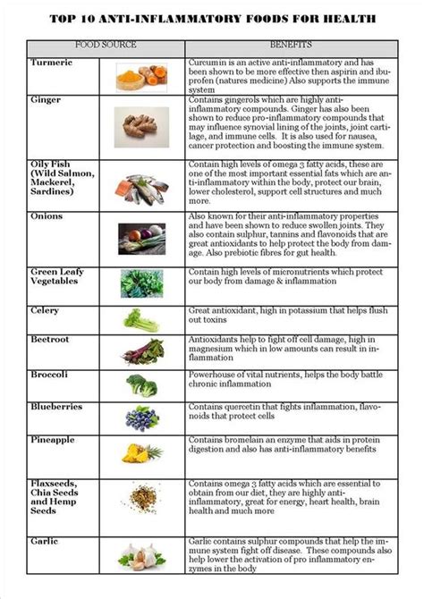 Anti Inflammatory Foods List Printable