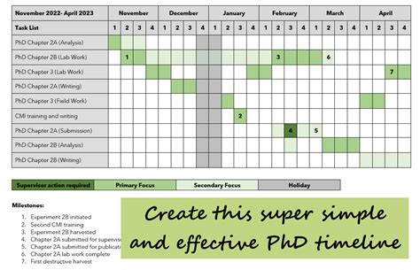 Gantt Chart For Phd