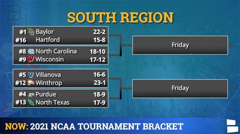 March Madness: 2021 NCAA Tournament Bracket