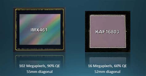 A comparison of the technical data between the Sony CMOS sensor IMX 461 ...