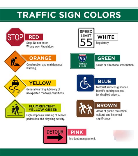 Traffic Sign Colors Diagram | Quizlet