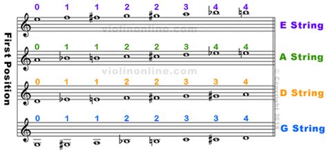 Violin Online Fingering Chart