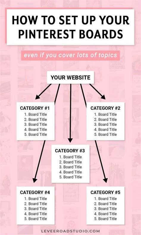 What Pinterest Boards Should I Have? in 2023 | Learn pinterest, Pinterest board names, Pinterest ...