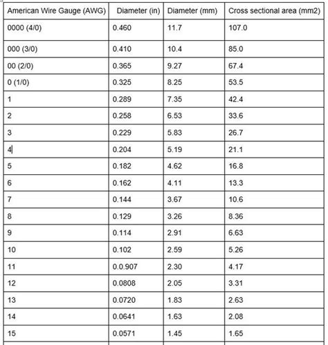 Cable Size Conversion Chart-AWG To Mm2 PDF, 40% OFF