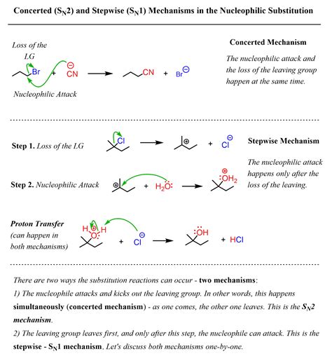 Nucleophilic Substitution Reactions - An Introduction - Chemistry Steps