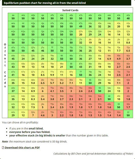 Equilibrium Pushbot Charts for Poker Tournaments