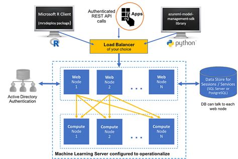 Study Guide for Microsoft Azure AI-100: Designing and Implementing an ...