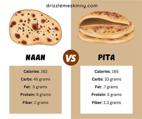 Naan vs Pita: Battle of the Breads - Drizzle Me Skinny!