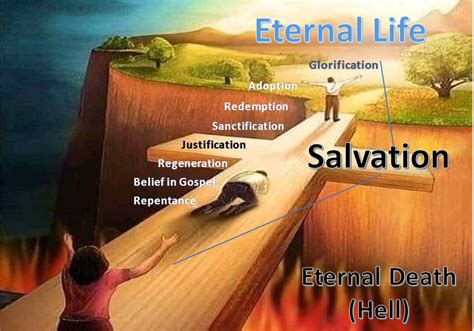 OUR BELIEFS: SALVATION | Beliefs, Salvation, Deliverance