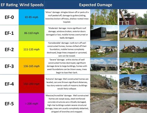 Why Is The Southeast Prone To December Tornadoes? | Positive ...