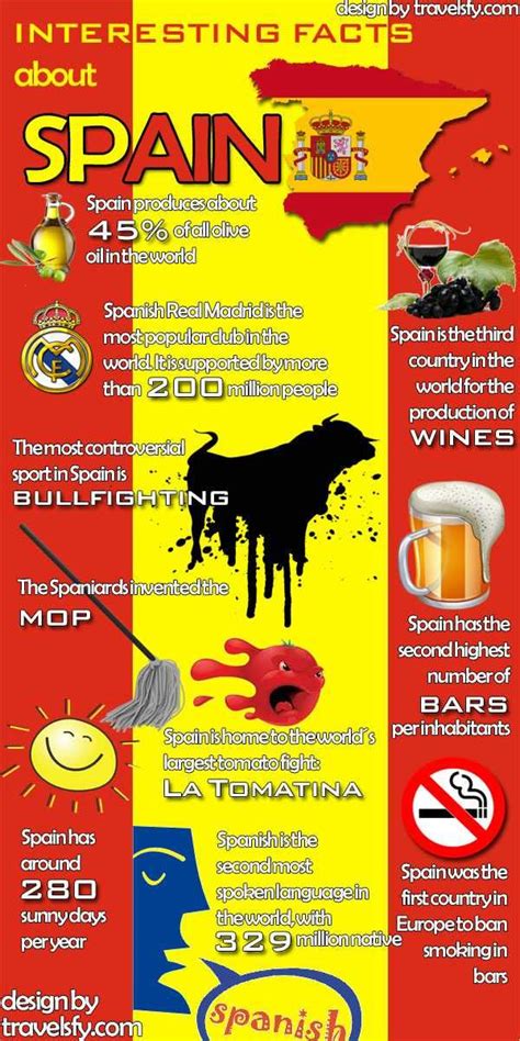 Interesting facts about Spain - Infographic | Facts about spain, Fun facts about spain, Spain