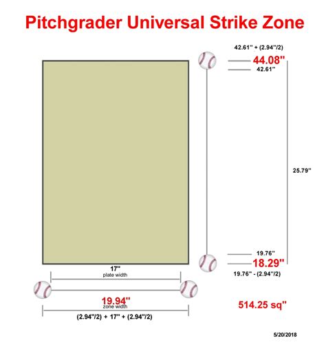 Prospectus Feature: The Universal Strike Zone | Baseball Prospectus