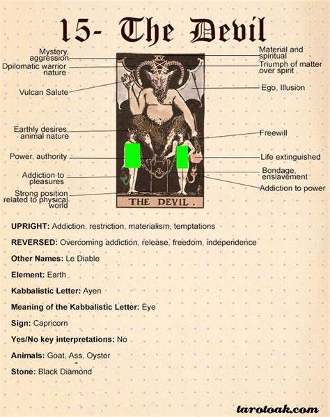 The Devil Tarot Card Meaning | Tarot Oak