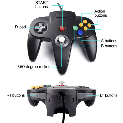 Nintendo 64 Controller Layout