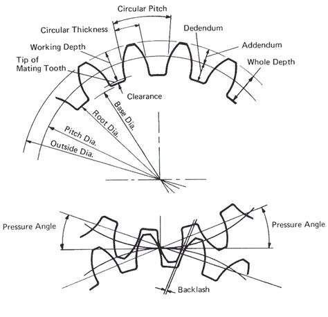 The Theory of Meccano Gears: Part 1 — Spur Gears — South East London Meccano Club