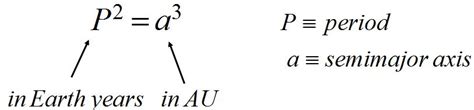 Kepler's laws