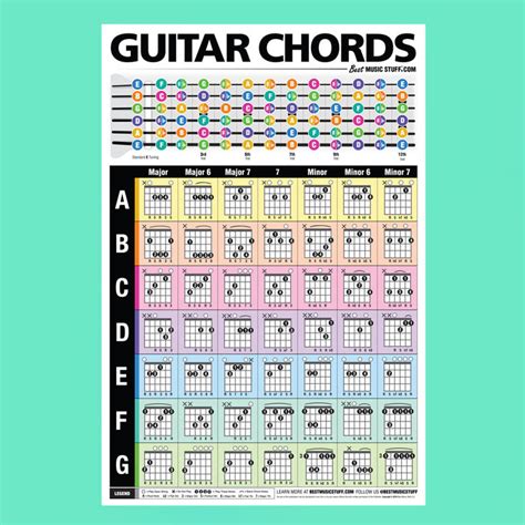 Popular Guitar Chords Poster + Guitar Cheatsheet Bundle — Best Music ...