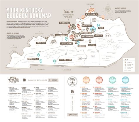 Bourbon Chart