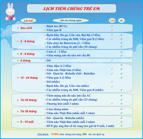 10 Trẻ 7 Tháng Tiêm Mũi Gì - Phải đọc