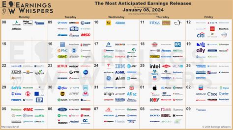 Fourth Quarter 2023 Earnings Season (week's of January 8, 2024 through ...