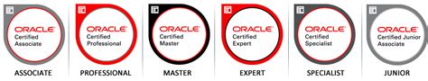 ALL ABOUT THE ORACLE CERTIFICATION PATH, United States of America