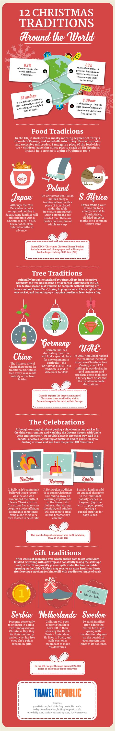 12 Christmas Traditions From Around The World - [TravelRepublic Blog]