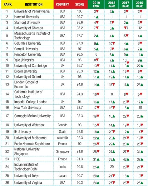 Global University Rankings 2020 - Youth Incorporated Magazine