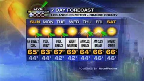 ABC7 - Meteorologist Bri Winkler says the Santa Ana winds...