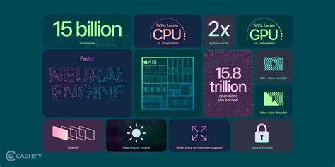 A15 Bionic Vs A16 Bionic – What’s The Difference? | Cashify Mobile ...