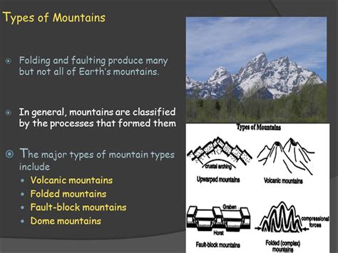 Dome Mountains Formation