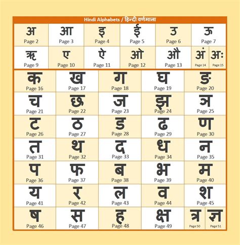 Hindi Alphabet Letters With Tamil / Alphabet Learn Hindi Through Tamil Lesson 1 Spoken And ...