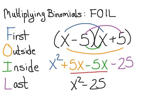 ShowMe - foil method fractions