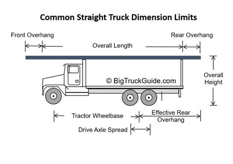 Big Truck Guide Dimension Limits – Big Truck Guide