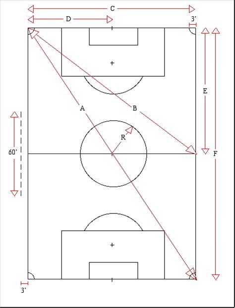 news updaters: Download Mls Soccer Field Dimensions PNG