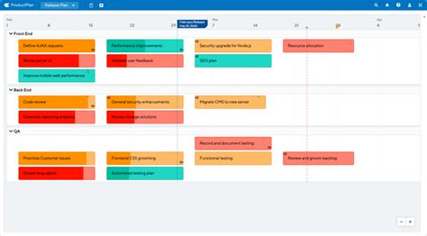 Product Roadmap vs. Release Plan: Key Differences