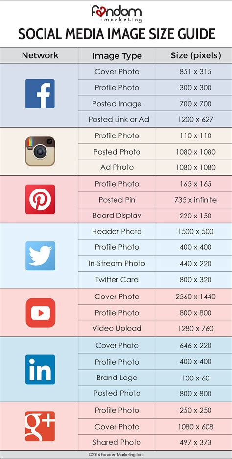 Social Media Image Size Guide 2016 | Social media guide, Social media images sizes, Social media ...