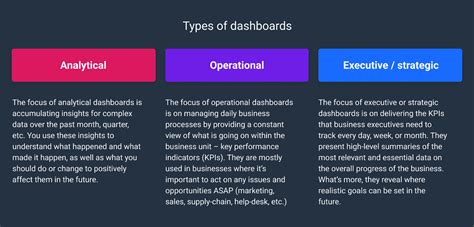 Digital Dashboard with Key Performance Metrics | Whatagraph