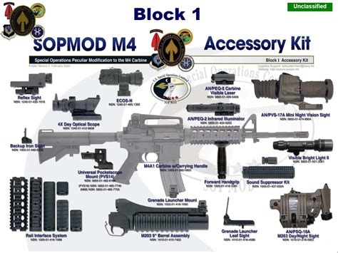 M4 Rifle Parts Name