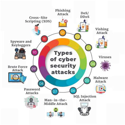 Confusion Matrix and Cyber Attacks | by Nupur Sogani | Jun, 2021 | Medium