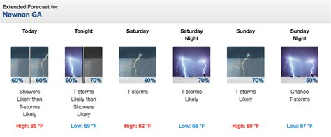 Weekend Weather in Coweta: Expect lots of rain – Winters Media