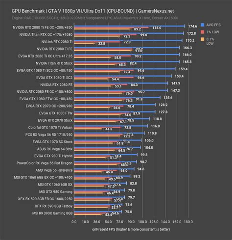 NVIDIA Titan RTX Review: Overclocking, Gaming, Power, & Thermals ...