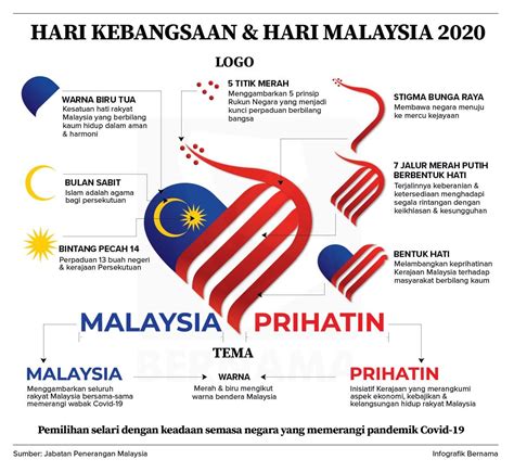 Logo Hari Kebangsaan & Hari Malaysia 2020. : NegarakuMalaysia