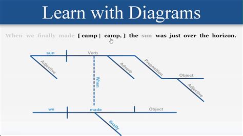 Sentence Structure | Learn Grammar with Diagrams - YouTube