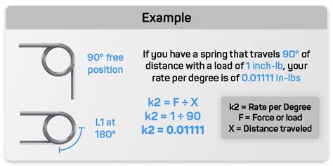 Spring Constant Units Calculator Custom and Stock Springs - Quality Spring, Affordable Prices