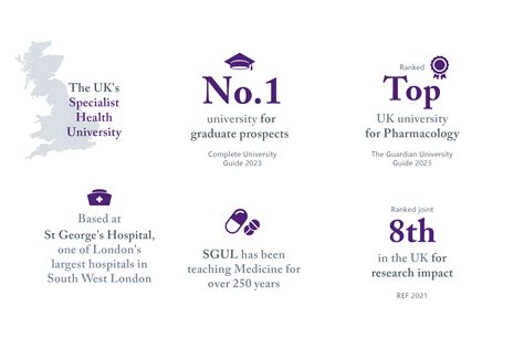 About St George's, University of London