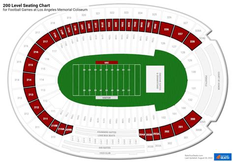 Los Angeles Memorial Coliseum 200 Level - RateYourSeats.com