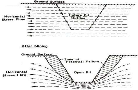 Underground Mining Diagram