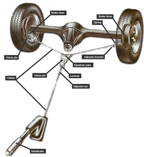 Dual-circuit braking system – 3BLOOM Quality Motorcycle and Automobile Parts