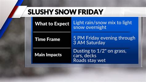 When is Missouri & Illinois getting snow? Tracking the storms